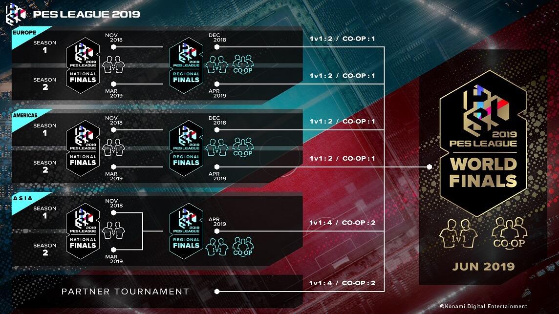 tournament-structure-updated.jpg